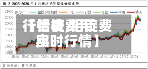 【铝锭费用
行情表,铝锭费用
实时行情】
