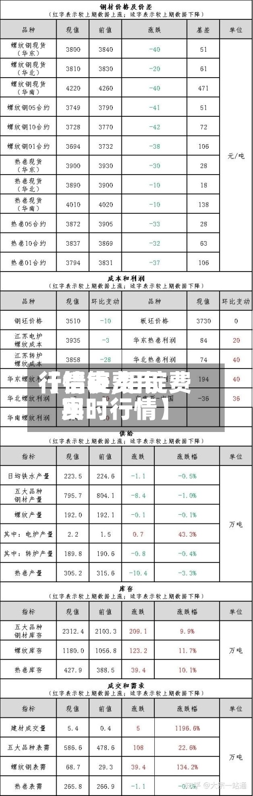 【铝锭费用
行情表,铝锭费用
实时行情】-第2张图片