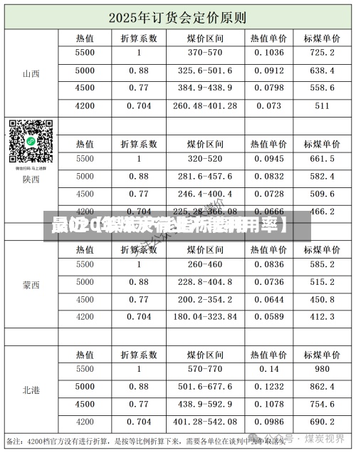 最近【煤炭产能指标费用
,2020年煤炭行业产能利用率】-第2张图片
