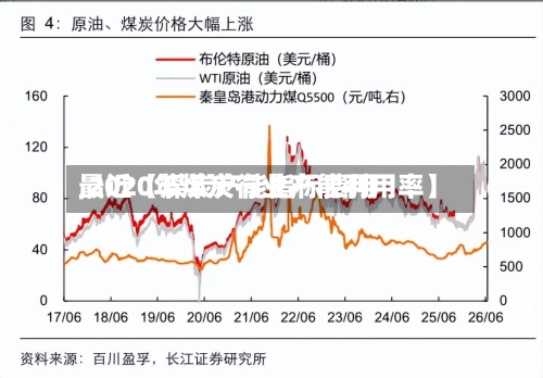 最近【煤炭产能指标费用,2020年煤炭行业产能利用率】