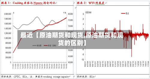 最近【原油期货和现货,原油期货和现货的区别】-第2张图片