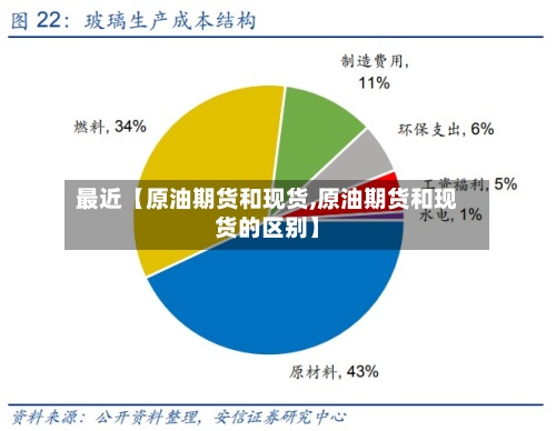 最近【原油期货和现货,原油期货和现货的区别】