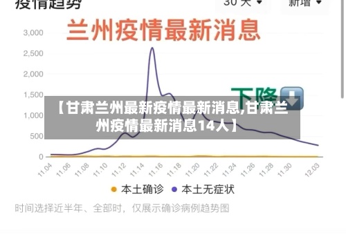 【甘肃兰州最新疫情最新消息,甘肃兰州疫情最新消息14人】-第2张图片