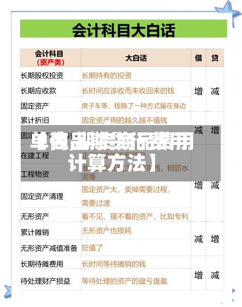 【商品期货行费用单位,期货商品费用计算方法】