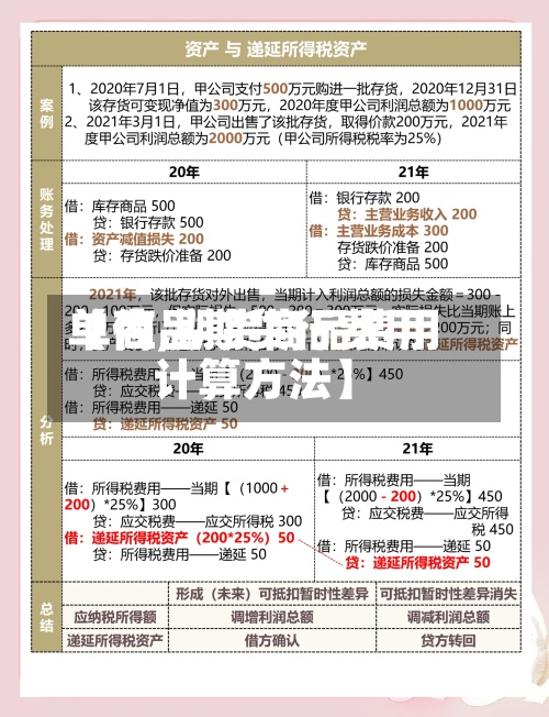 【商品期货行费用
单位,期货商品费用
计算方法】-第3张图片