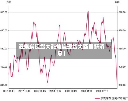 近来
【焦炭现货大涨焦炭现货大涨最新消息】