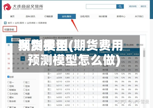 期货费用
预测模型(期货费用
预测模型怎么做)