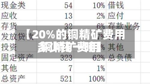 【20%的铜精矿费用
,铜精矿费用
多少钱一吨】