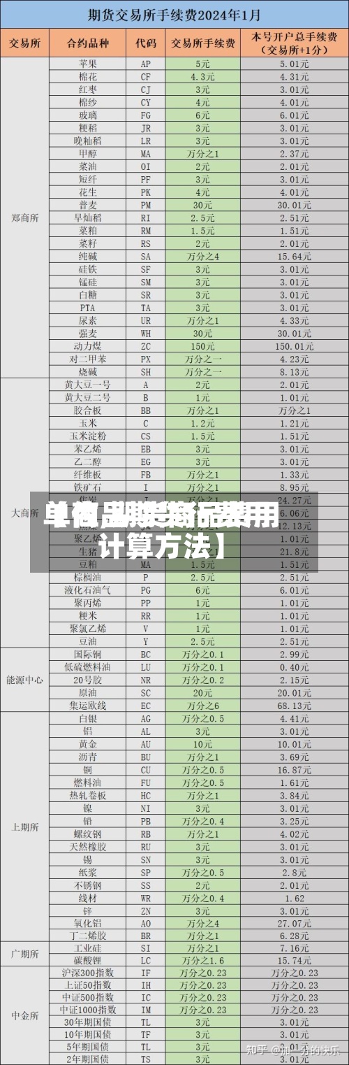 【商品期货行费用
单位,期货商品费用
计算方法】-第2张图片