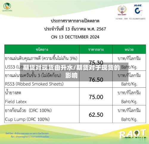期货对现货由升水/期货对于现货的影响