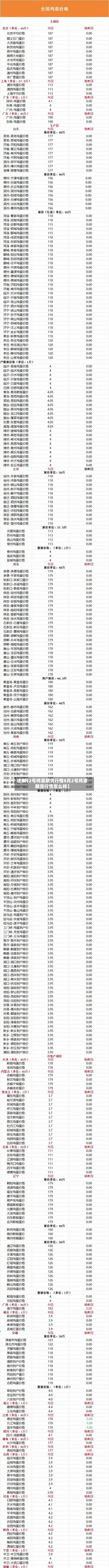 近来
【8月2号鸡蛋期货行情8月2号鸡蛋期货行情怎么样】