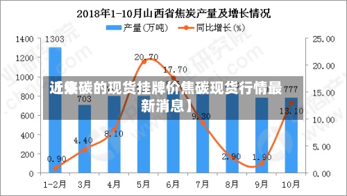 近来
【焦碳的现货挂牌价焦碳现货行情最新消息】