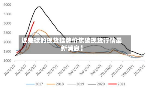 近来
【焦碳的现货挂牌价焦碳现货行情最新消息】-第3张图片