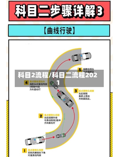 科目2流程/科目二流程2021-第2张图片