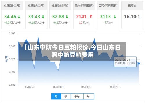 【山东中防今日豆粕报价,今日山东日照中纺豆粕费用
】-第2张图片