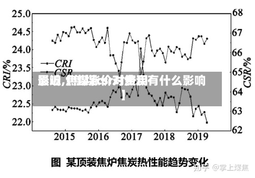 最近【焦煤csr对费用
影响,焦煤涨价对焦炭有什么影响】-第3张图片