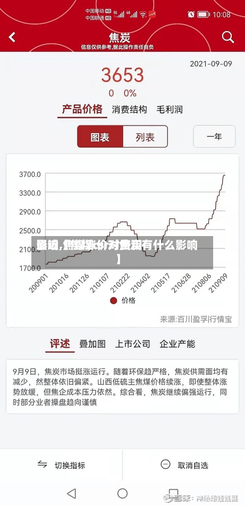最近【焦煤csr对费用
影响,焦煤涨价对焦炭有什么影响】