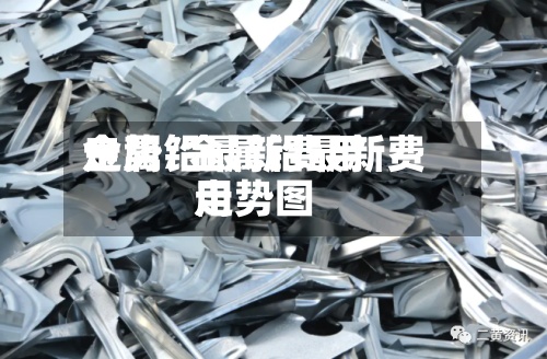 金属铅最新费用
走势/金属铅最新费用
走势图
