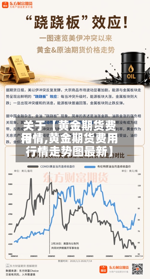 关于【黄金期货费用行情,黄金期货费用行情走势图最新】
