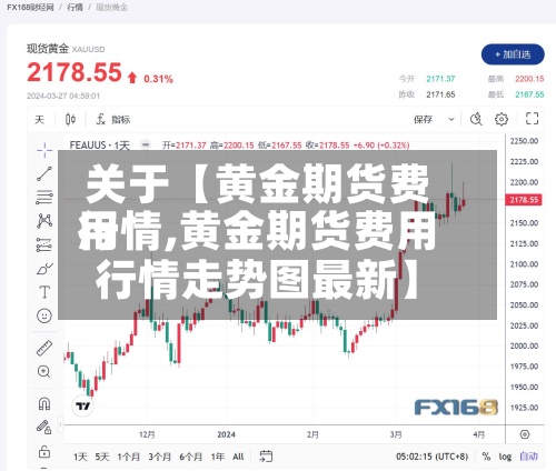 关于【黄金期货费用行情,黄金期货费用行情走势图最新】-第2张图片