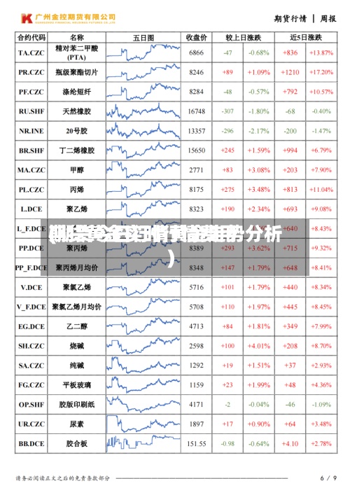 期货黄金实时行情费用
(期货今日行情黄金走势分析)