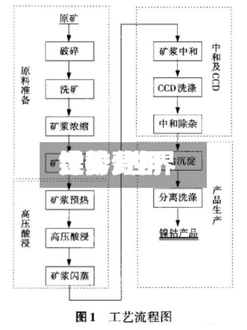 世界
镍矿费用
走势/世界
镍矿费用
走势分析