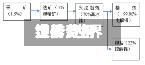 世界
镍矿费用
走势/世界
镍矿费用
走势分析-第3张图片