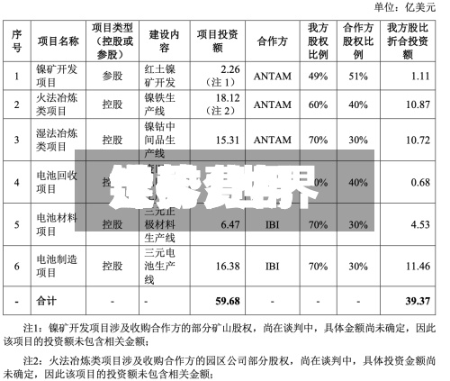 世界
镍矿费用
走势/世界
镍矿费用
走势分析-第2张图片
