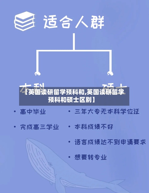 【英国读研留学预科和,英国读研留学预科和硕士区别】