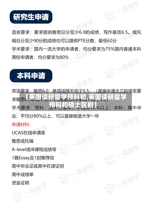 【英国读研留学预科和,英国读研留学预科和硕士区别】-第2张图片