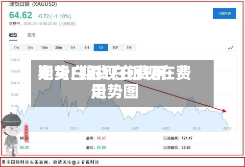 期货白银现在费用
走势/期货白银现在费用
走势图