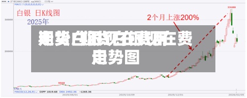 期货白银现在费用走势/期货白银现在费用走势图-第2张图片