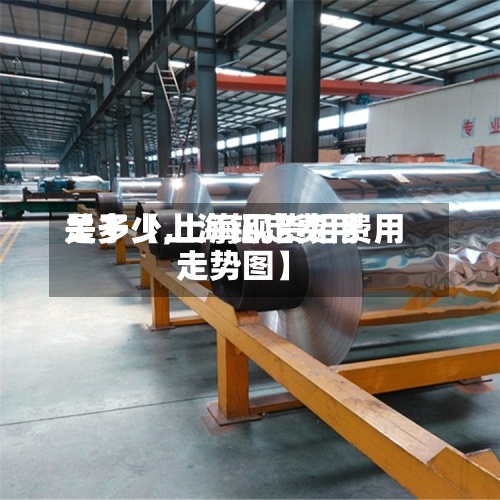 关于【上海铝定费用
是多少,上海现货铝费用
走势图】