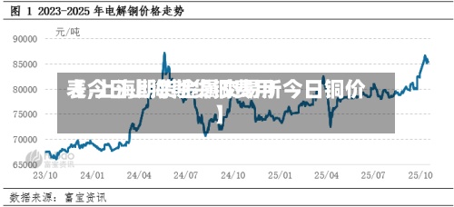 【今日上海期货铜费用
表,上海期货金属交易所今日铜价】