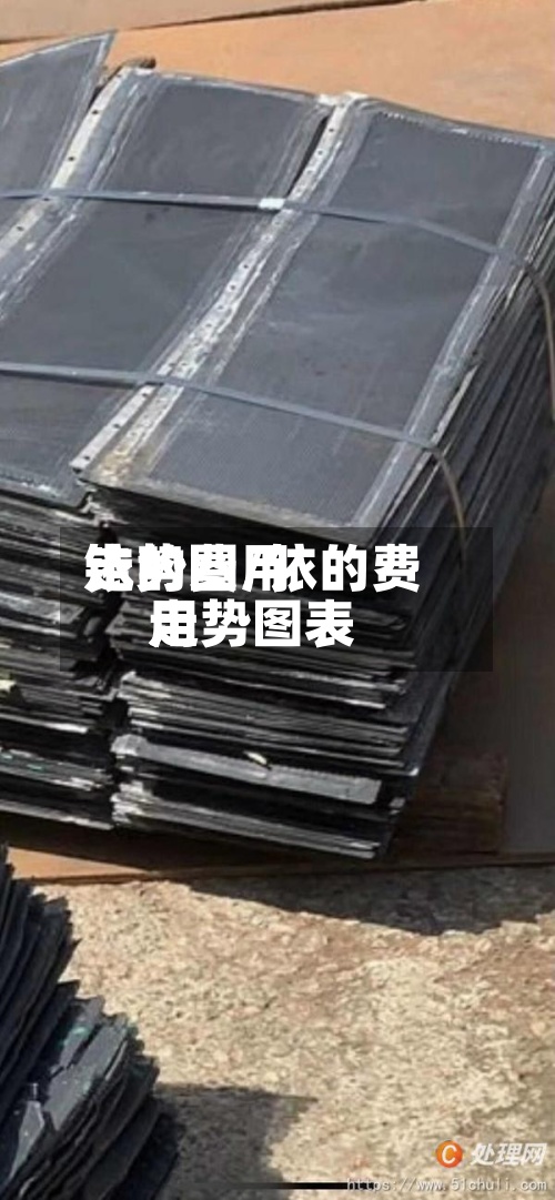 铱的费用
走势图/铱的费用
走势图表