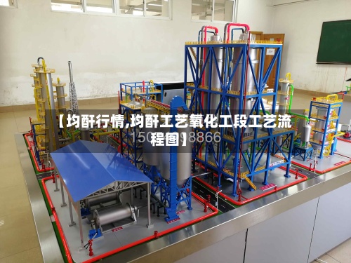 【均酐行情,均酐工艺氧化工段工艺流程图】