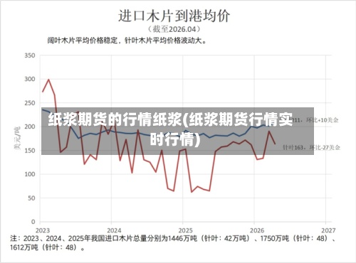 纸浆期货的行情纸浆(纸浆期货行情实时行情)