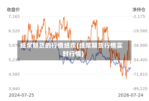 纸浆期货的行情纸浆(纸浆期货行情实时行情)-第2张图片