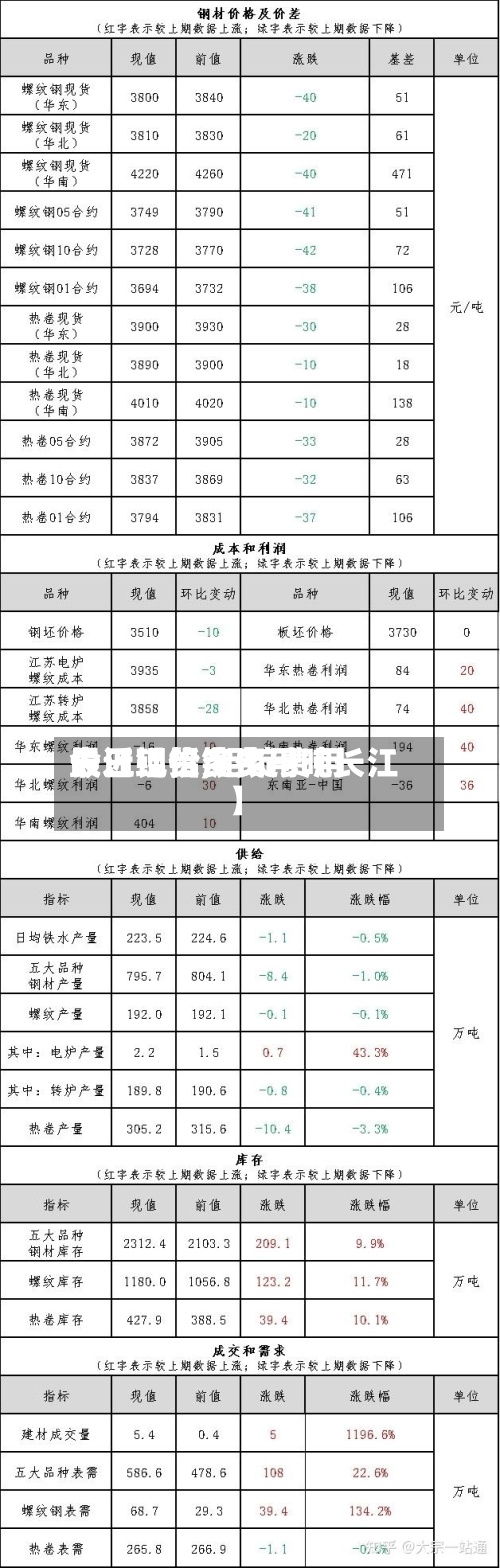 最近【铝锭费用
长江现货,铝锭费用
今日铝价多少一吨长江】-第2张图片