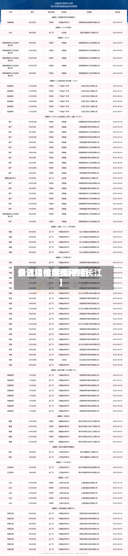 最近【铝锭费用
长江现货,铝锭费用
今日铝价多少一吨长江】
