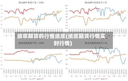 纸浆期货的行情纸浆(纸浆期货行情实时行情)-第3张图片