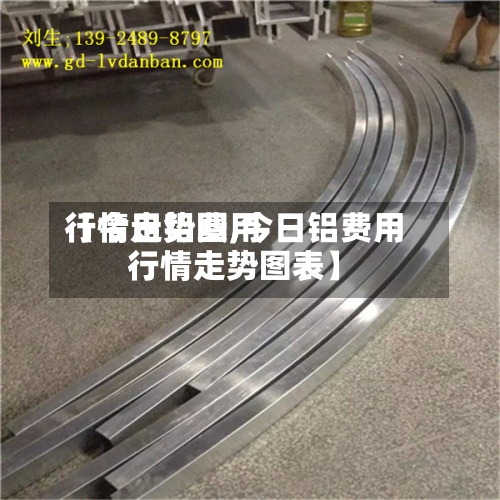 【今日铝费用
行情走势图,今日铝费用
行情走势图表】-第2张图片