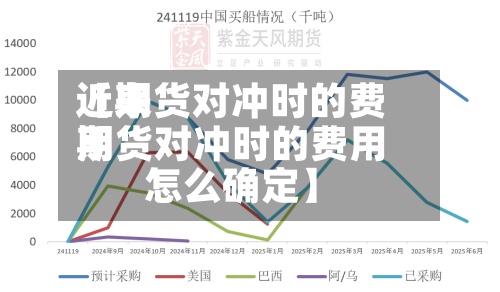 近来
【期货对冲时的费用
期货对冲时的费用
怎么确定】-第2张图片