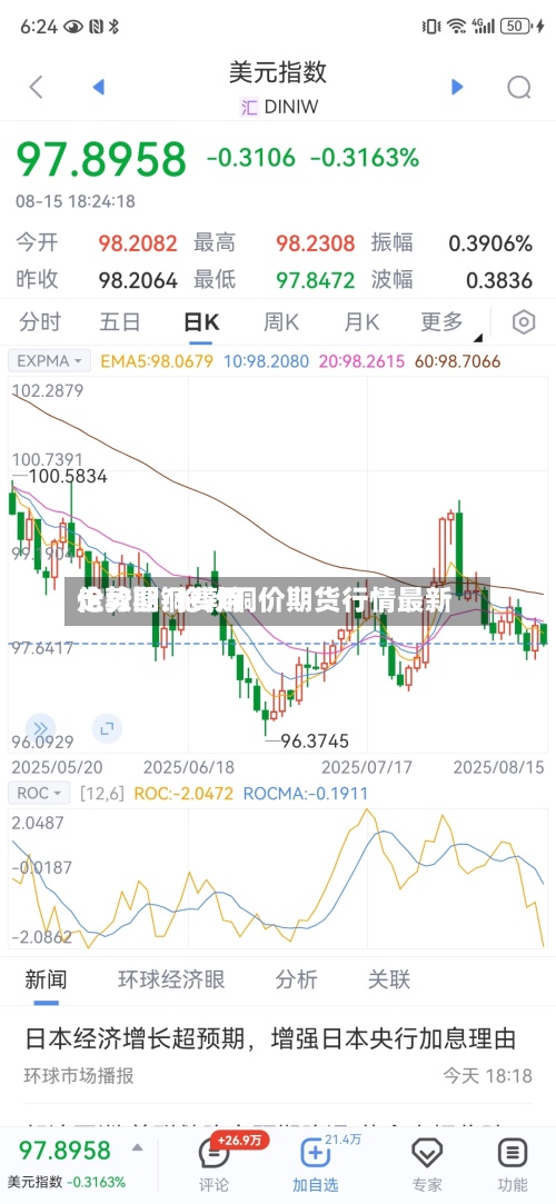 伦敦期铜费用
走势图/伦敦铜价期货行情最新
