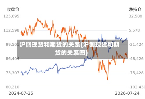 沪铜现货和期货的关系(沪铜现货和期货的关系图)-第2张图片