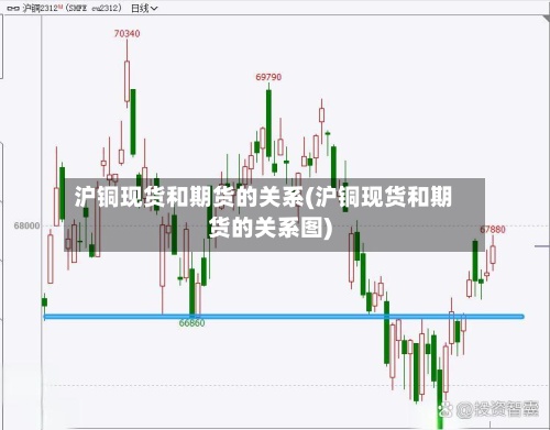 沪铜现货和期货的关系(沪铜现货和期货的关系图)