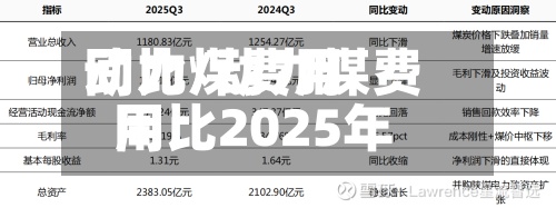 动力煤费用
同比/动力煤费用
同比2025年