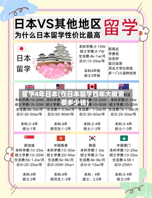 留学4年日本(在日本留学四年大概需要多少钱)