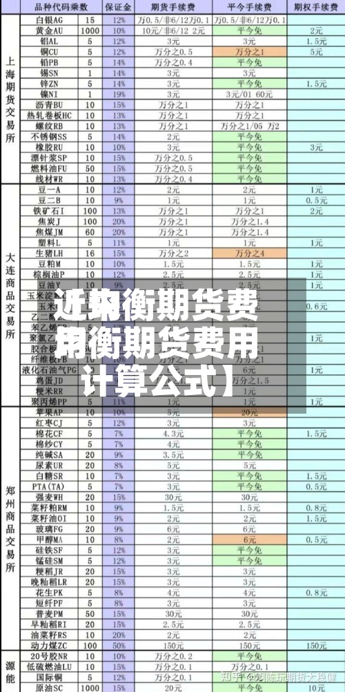 近来
【均衡期货费用
均衡期货费用
计算公式】-第2张图片