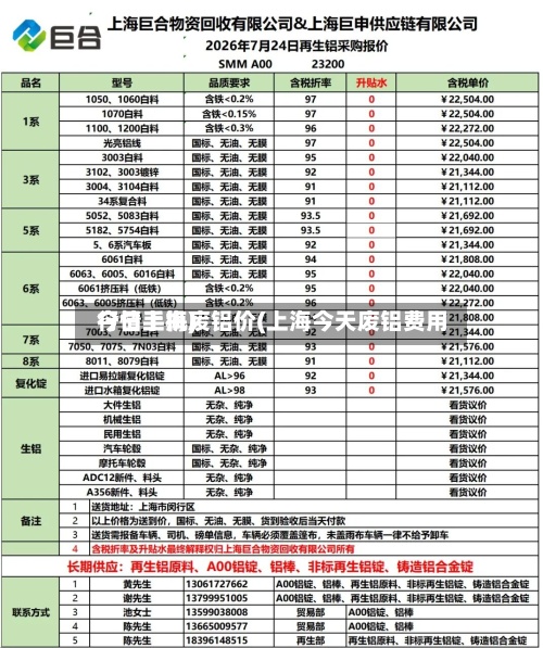 今日上海废铝价(上海今天废铝费用
行情手机)